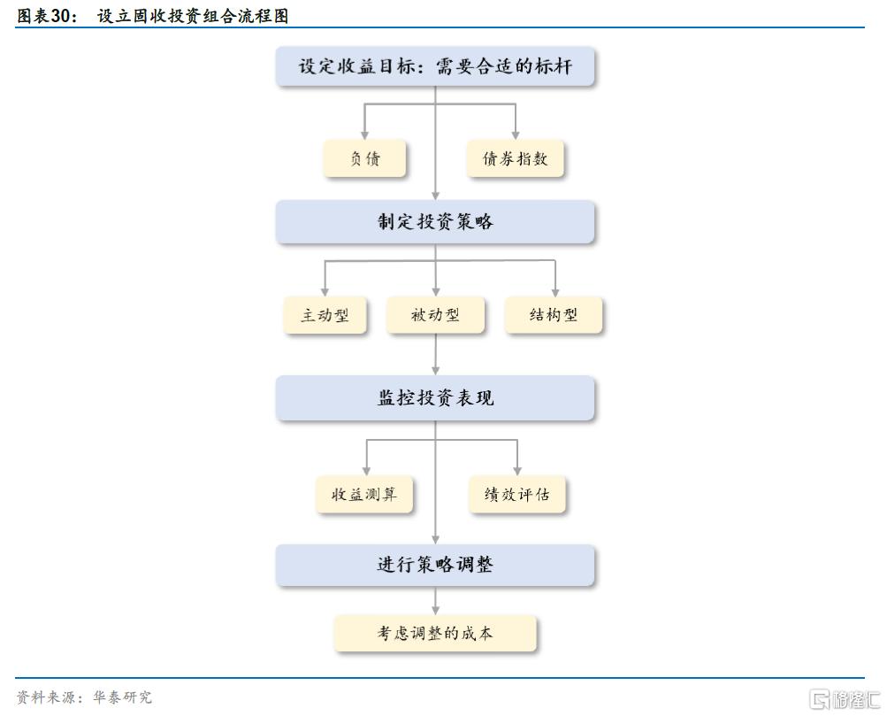 海外债市的盈利模式与“卷” | uSMART