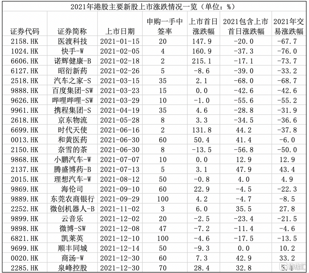 錯過三年全球牛市後，2022港股會好嗎？ | uSMART