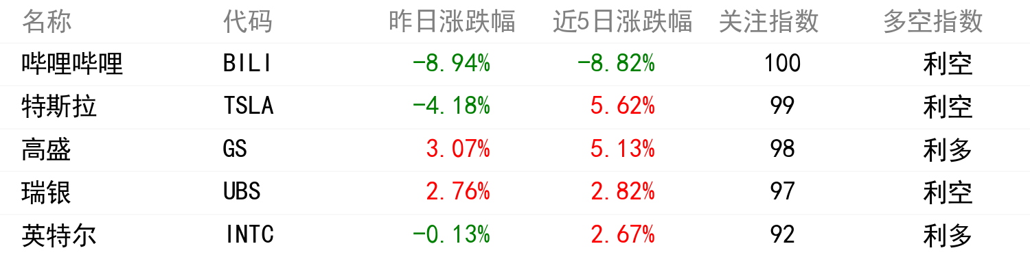 舆情变化榜单