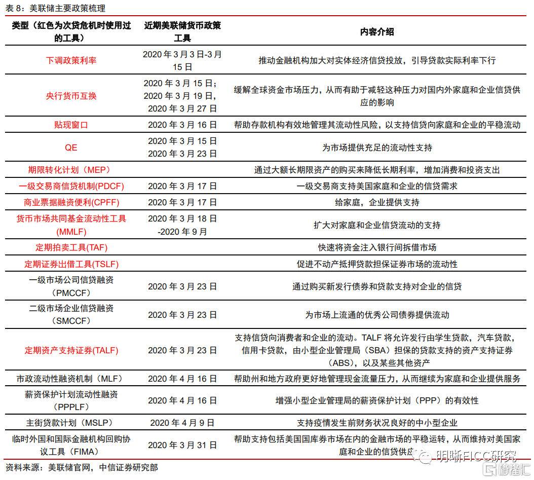 結構性貨幣政策工具全梳理| uSMART