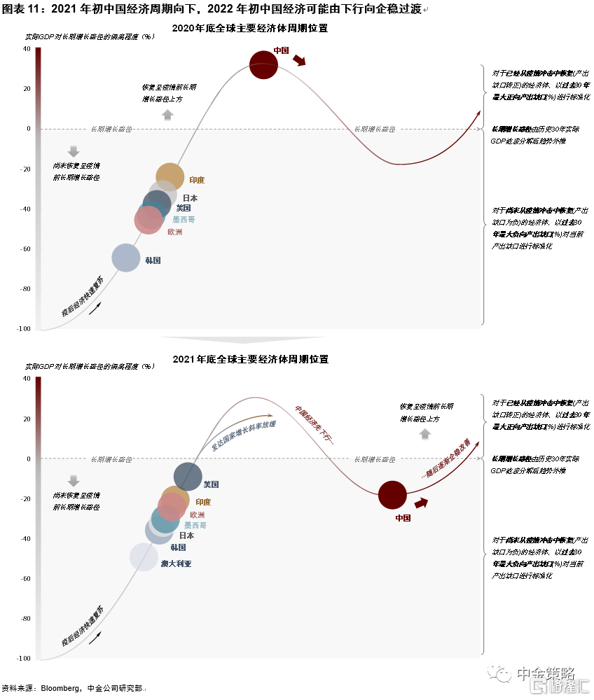 大类资产：美债利率跳升，中国市场影响几何？ | uSMART