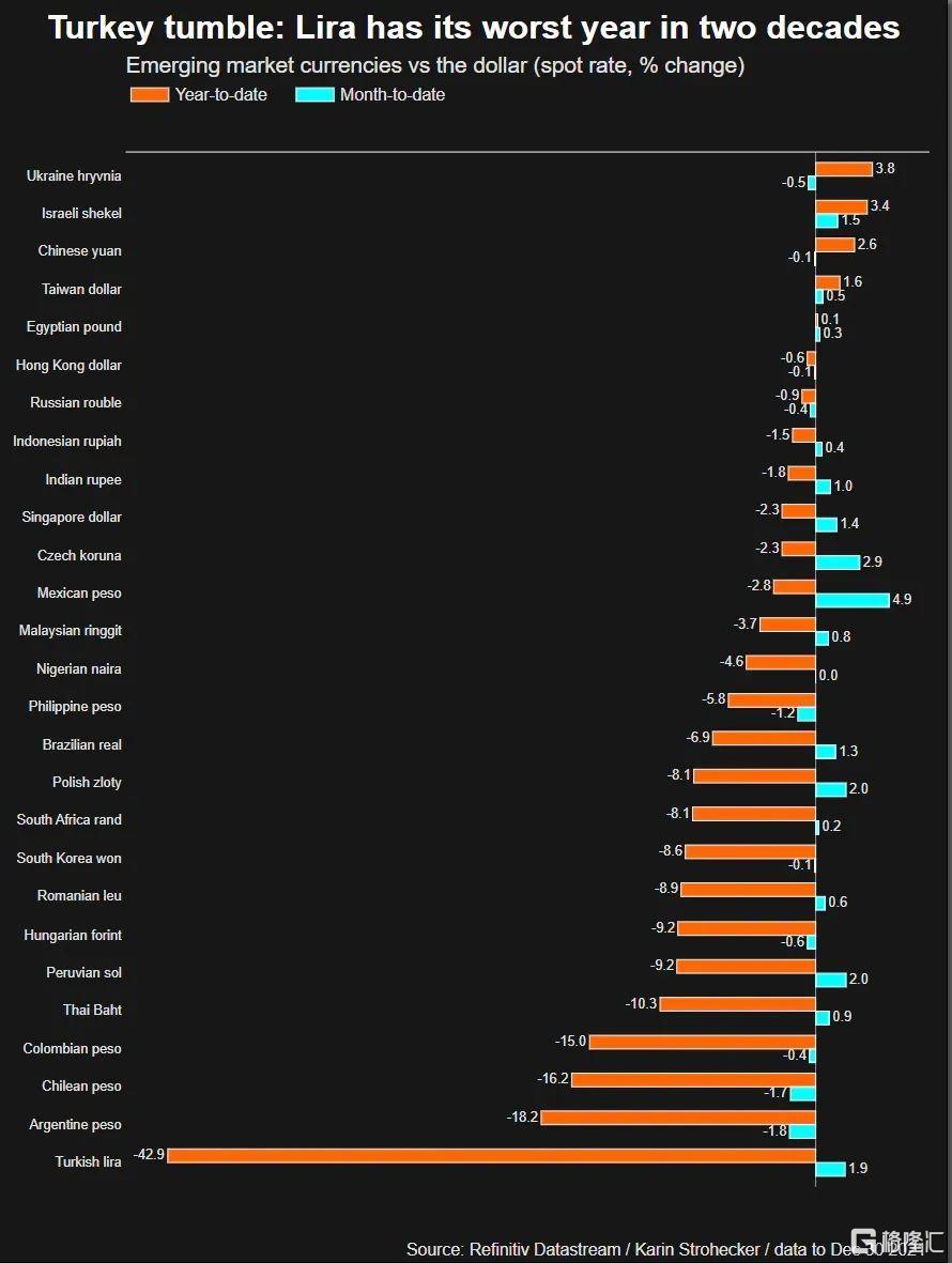 土耳其和經濟學，必須得死一個| uSMART