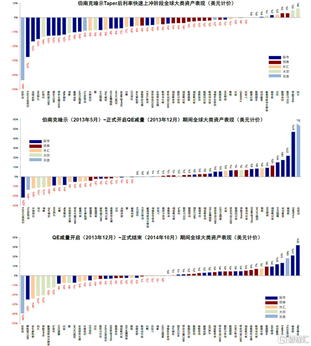 中金：“縮表恐慌”的前因、後果與歷史經驗| uSMART
