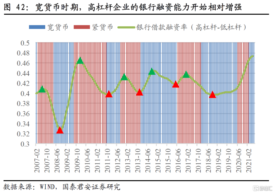 宏观周期下的风格时钟：成长、盈利、杠杆| uSMART
