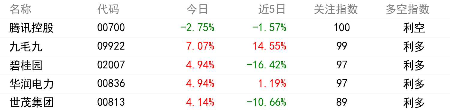 輿情變化榜單
