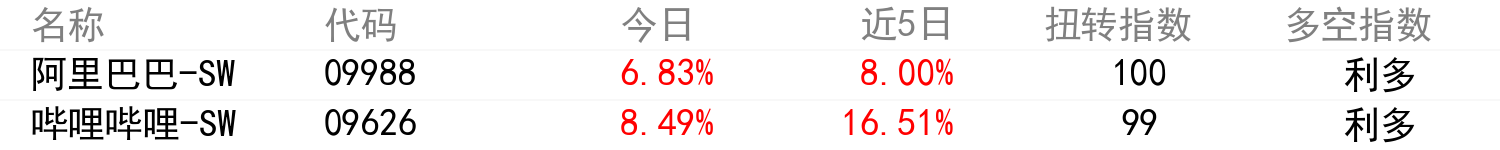 輿情變化榜單