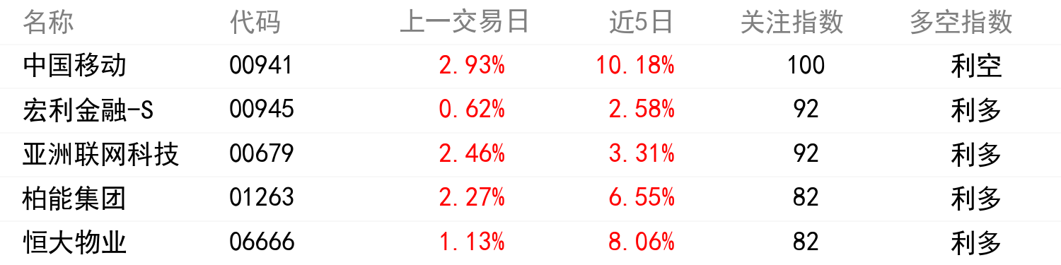 輿情變化榜單