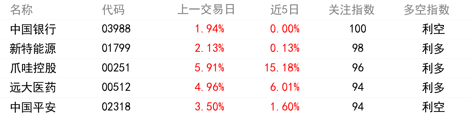 輿情變化榜單