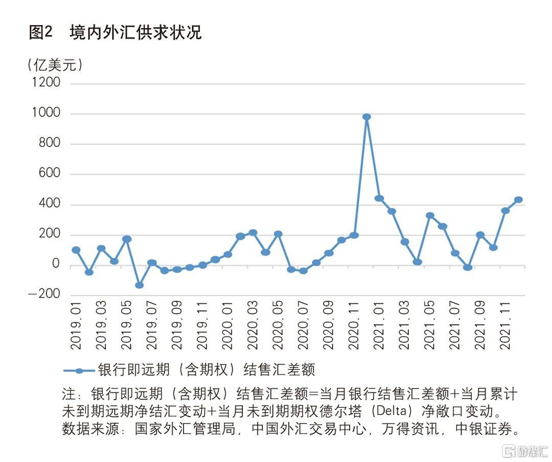 管涛：影响银行结售汇的几个主要因素| uSMART