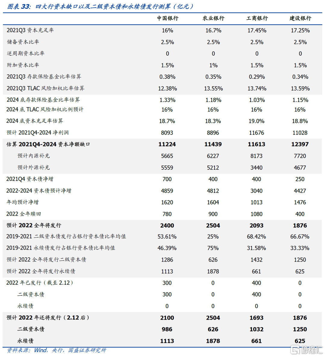 銀行資本債：機會再現還是趨勢轉變| uSMART