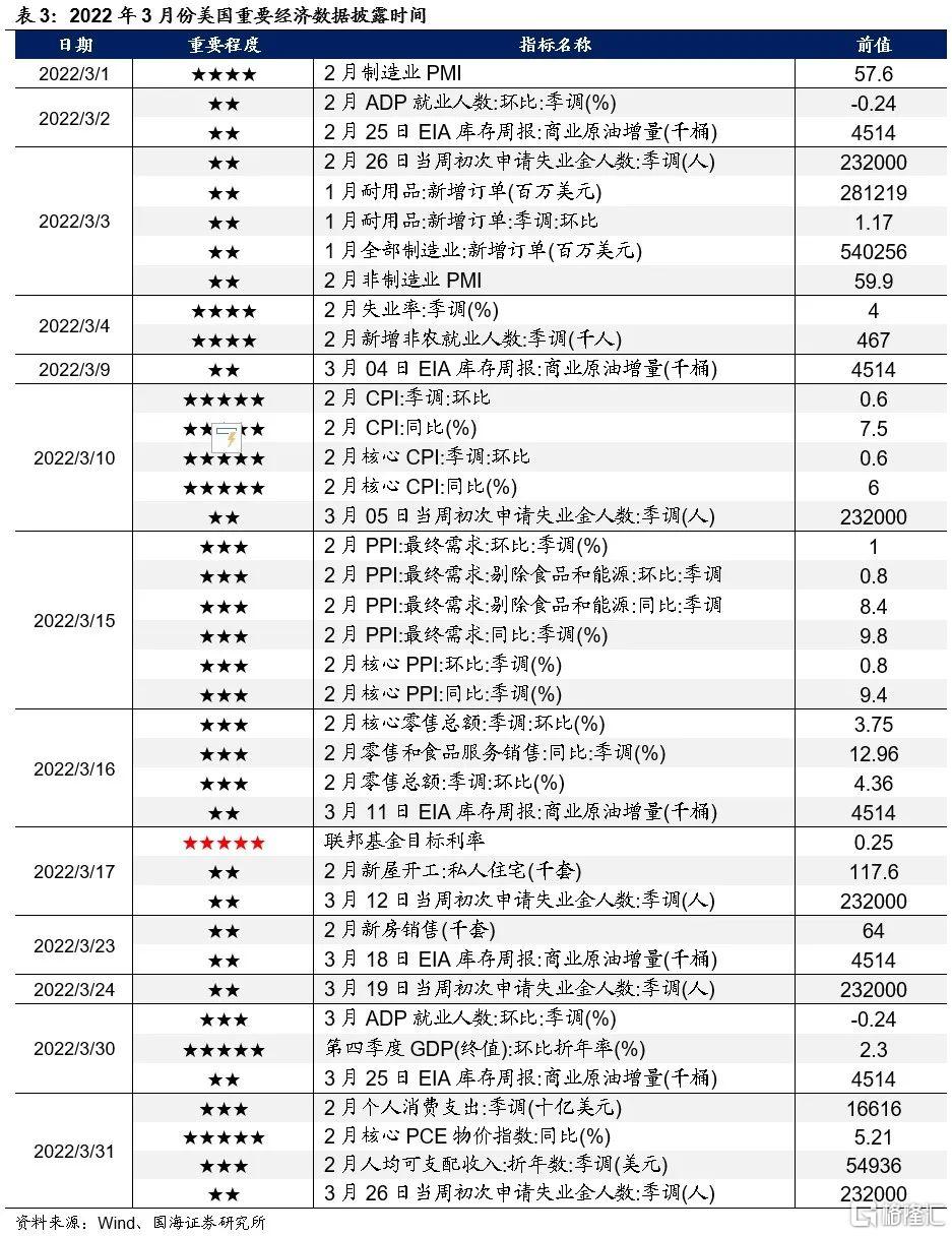 俄烏衝突，美聯儲加息會否有變？ | uSMART
