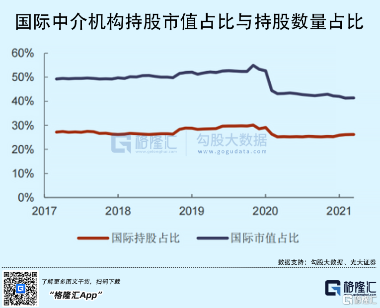 今天，港股跌出了互聯網泡沫破裂的味道| uSMART