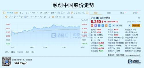 史诗级大涨，历史性狂欢，之后呢？