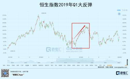 史诗级大涨，历史性狂欢，之后呢？