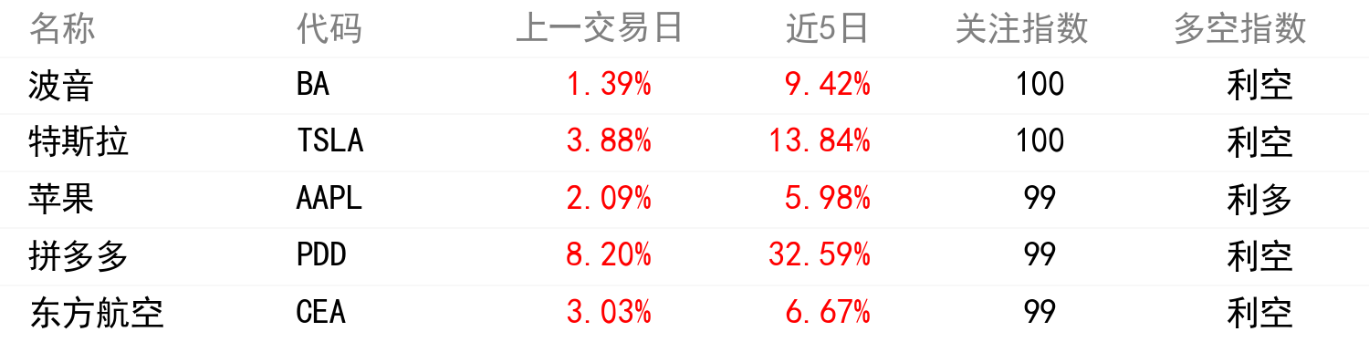 輿情變化榜單