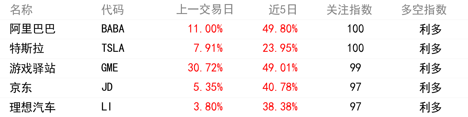 輿情變化榜單