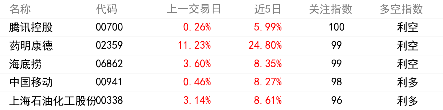 輿情變化榜單