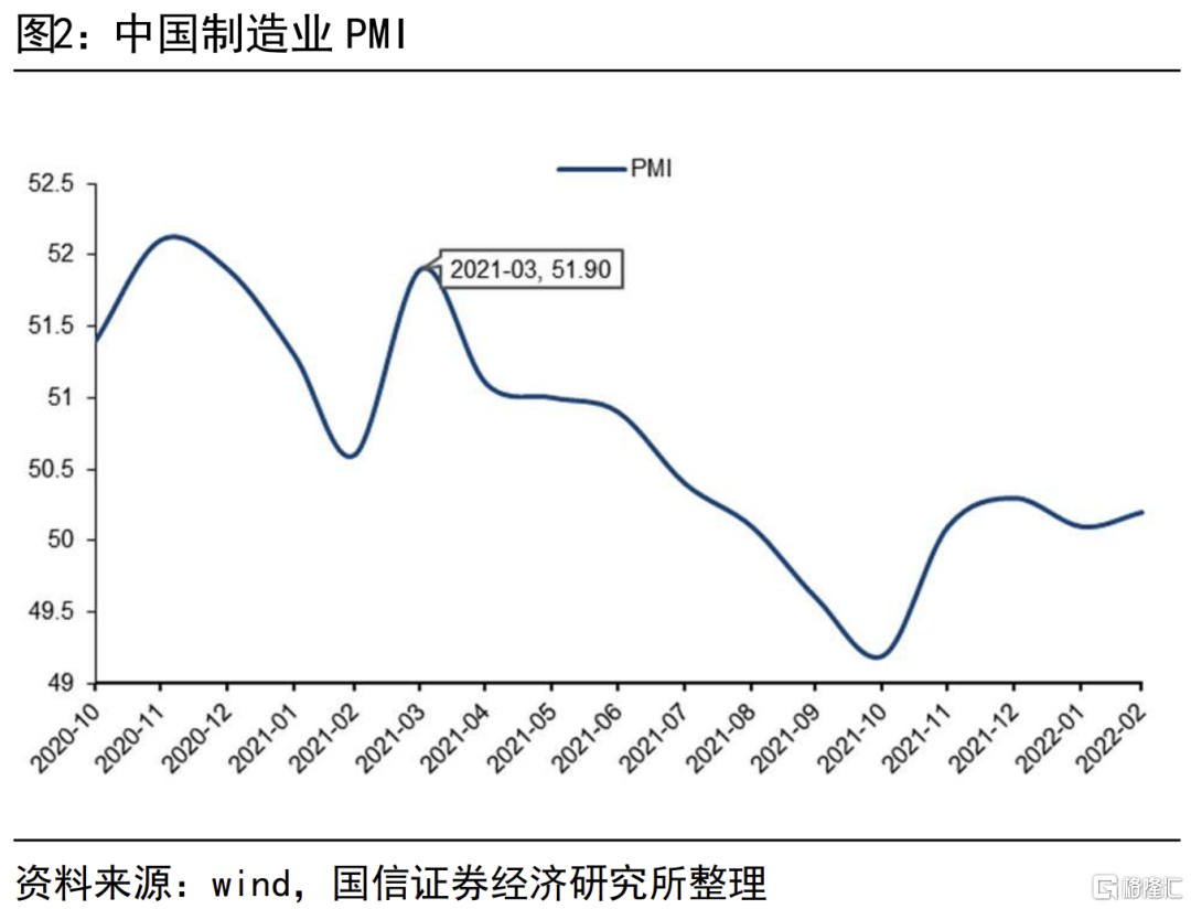 當下美國經濟週期處在什麼位置？ | uSMART