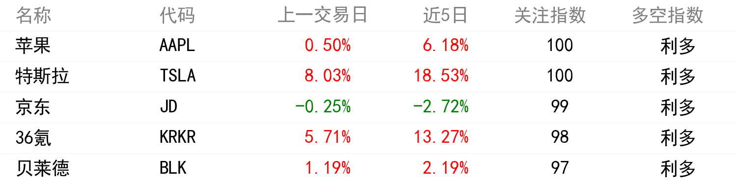 輿情變化榜單