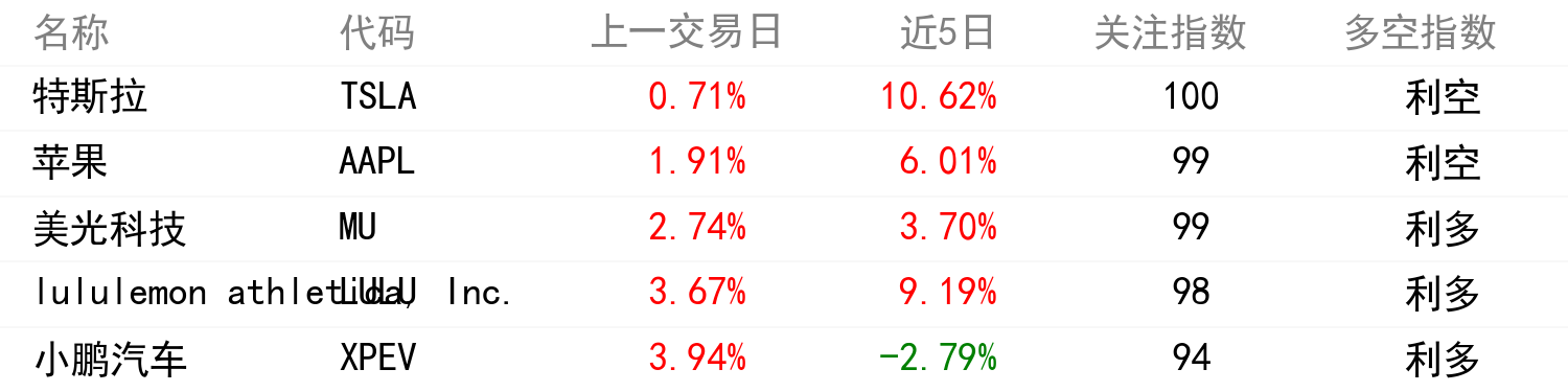 輿情變化榜單