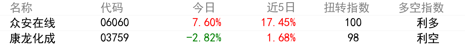 輿情變化榜單