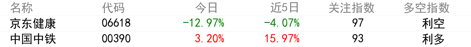 輿情變化榜單