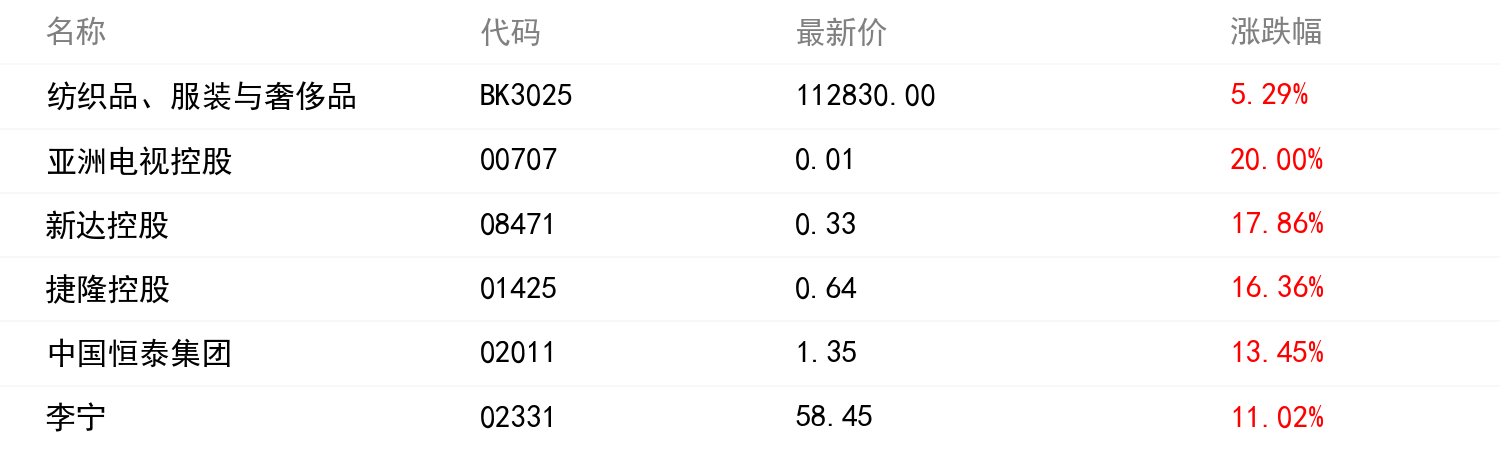 板塊行情