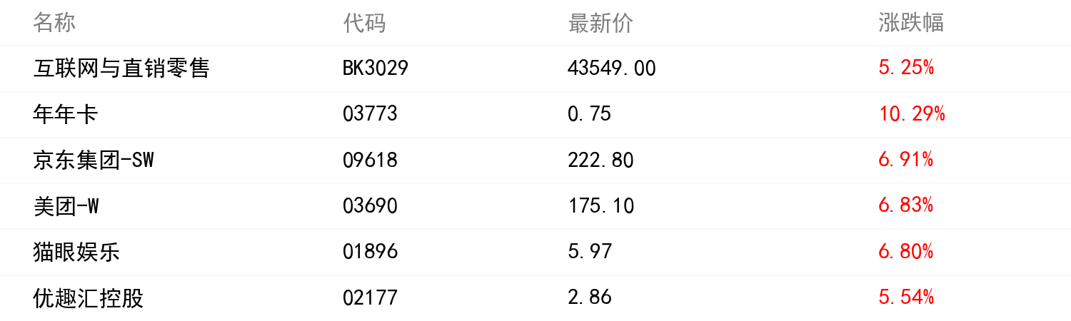 板塊行情