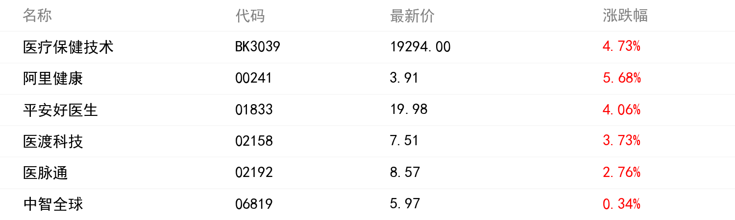 板塊行情