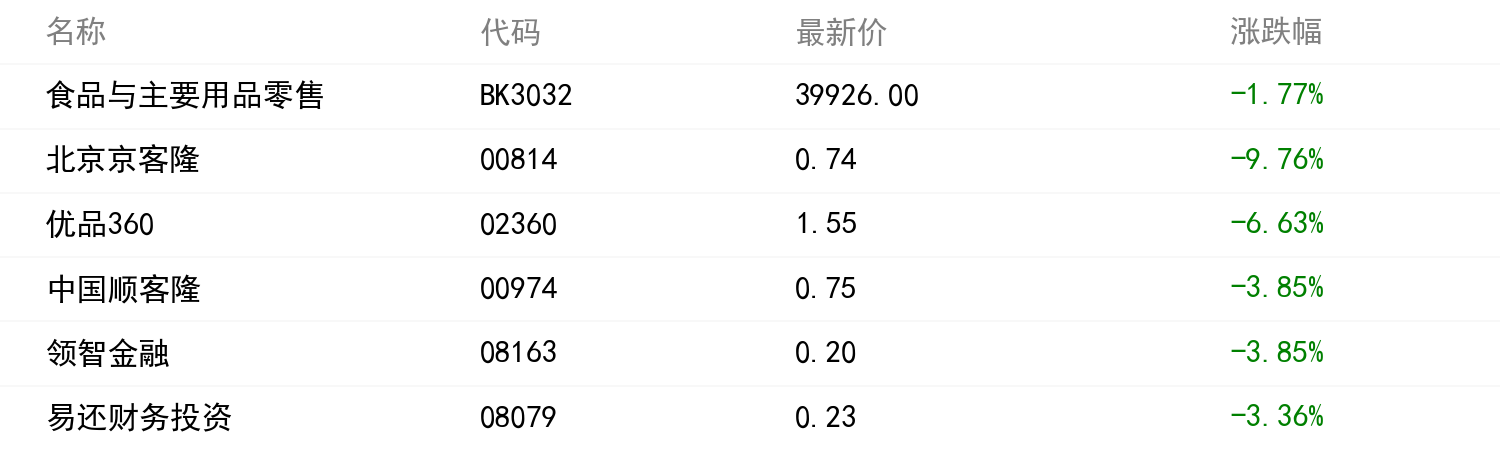 板塊行情