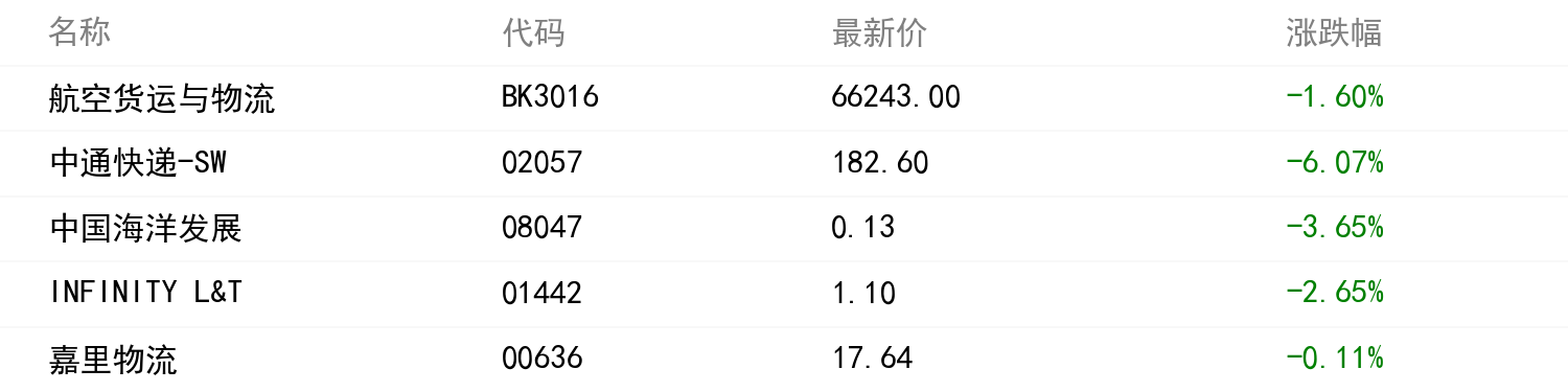 板塊行情