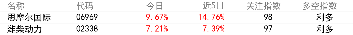 輿情變化榜單