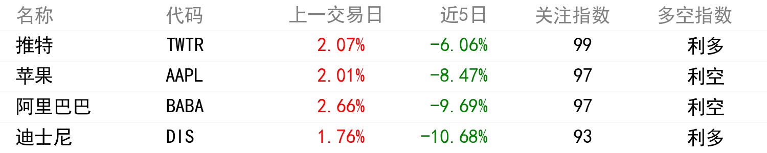 輿情變化榜單