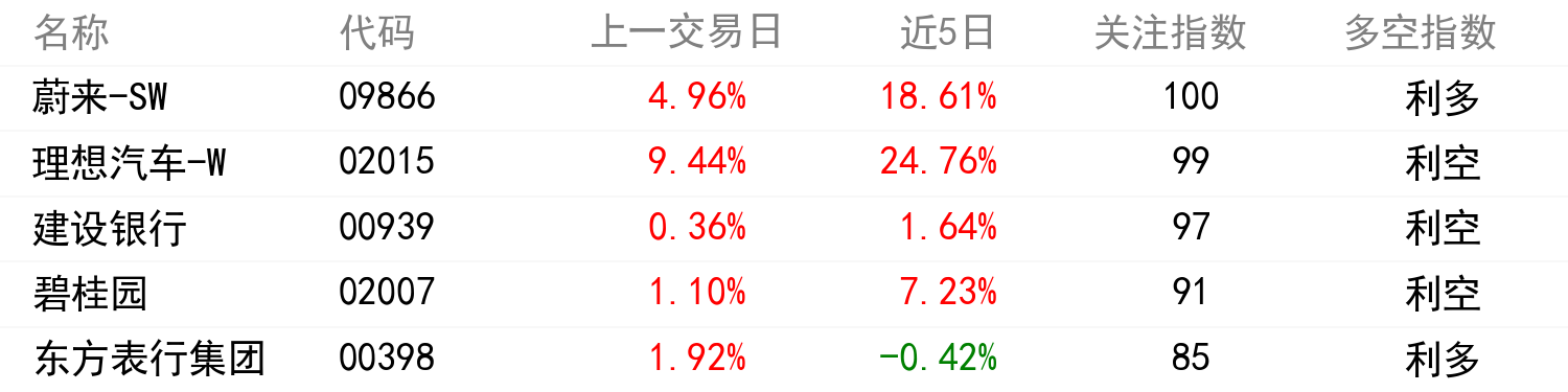 輿情變化榜單