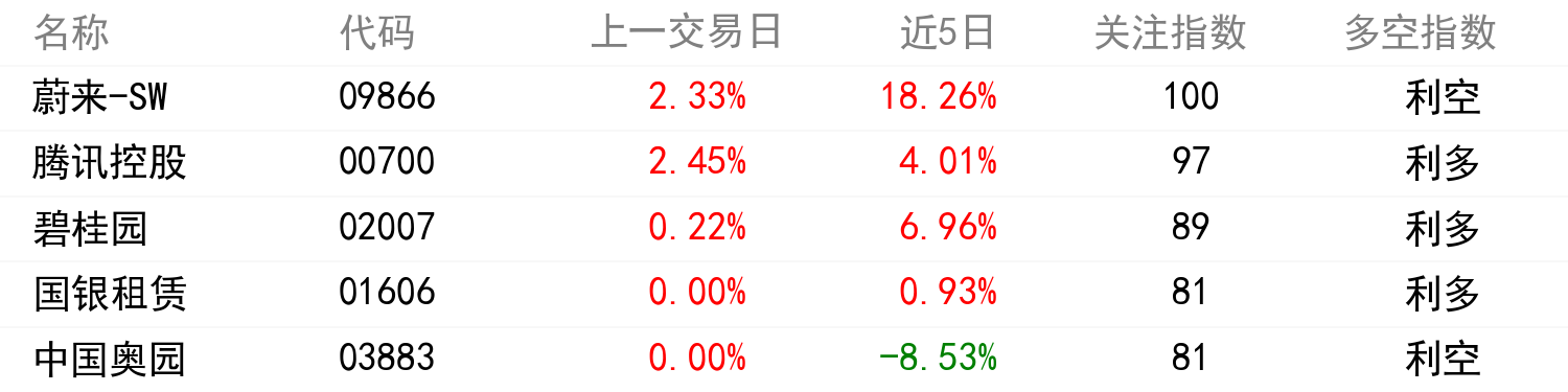 輿情變化榜單