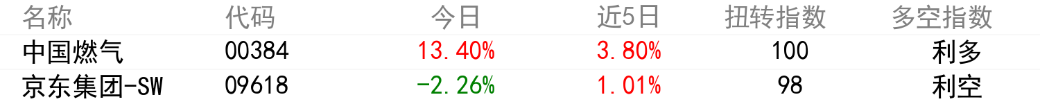 輿情變化榜單