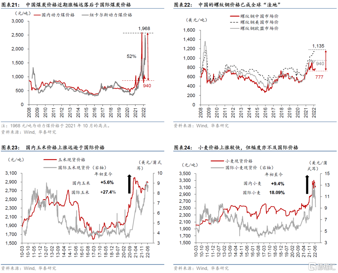 2022下半年宏觀展望：經濟回溫，但增長通脹的組合仍不理想| uSMART