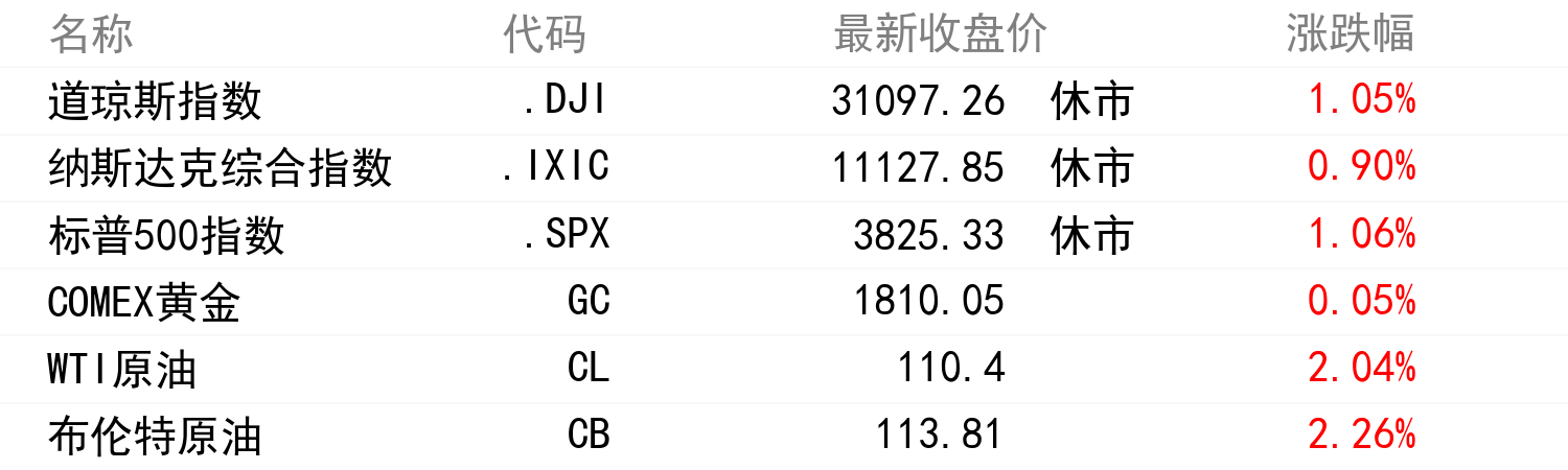 昨夜行情