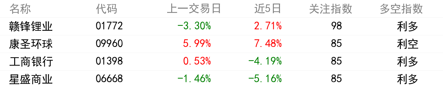 輿情變化榜單