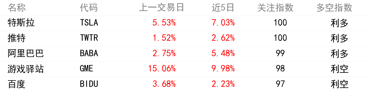 輿情變化榜單