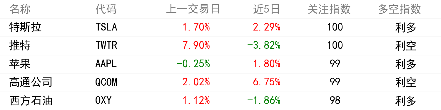 舆情变化榜单