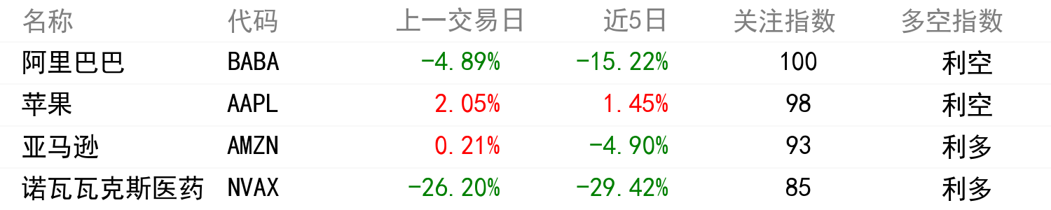 輿情變化榜單