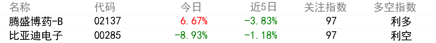 輿情變化榜單