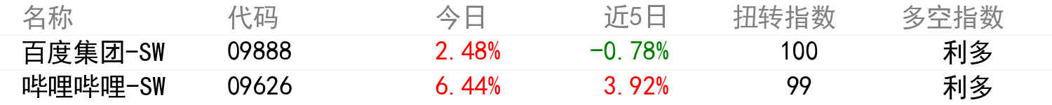 輿情變化榜單