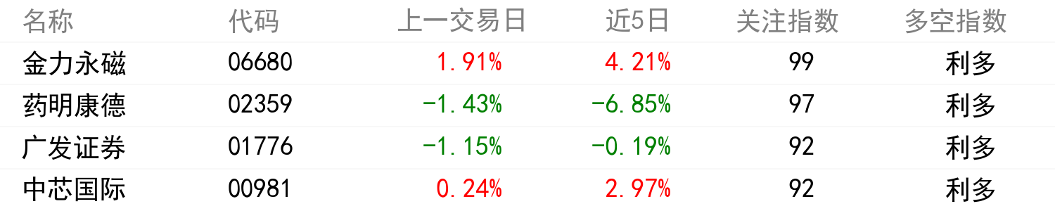 舆情变化榜单