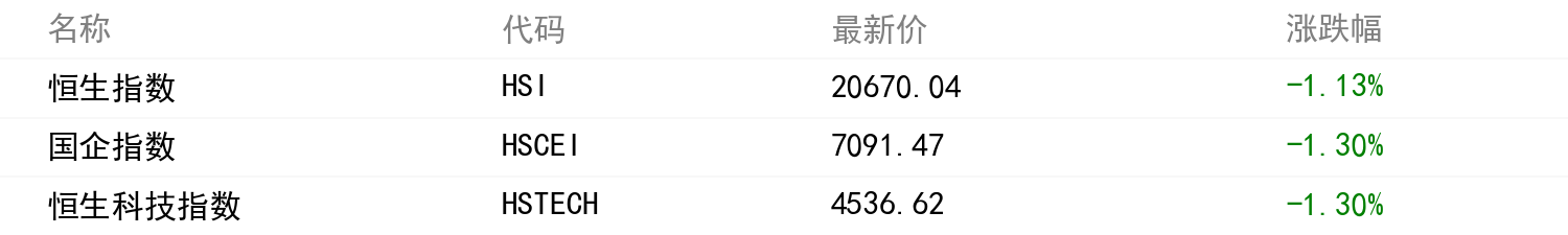 领跌板块