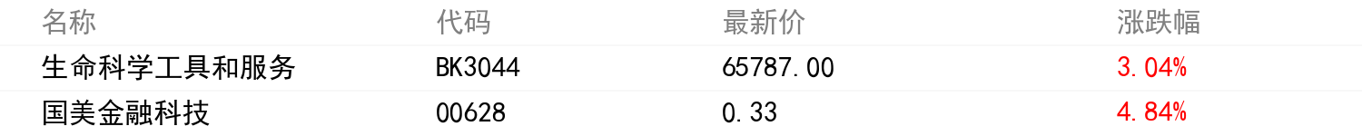 板块行情