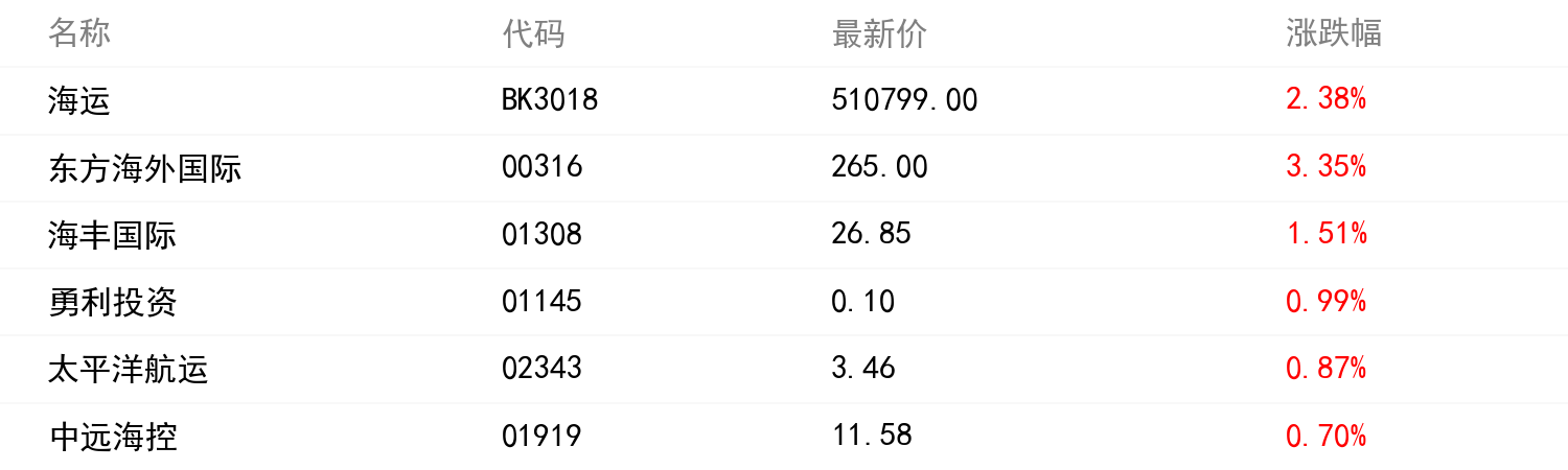 板块行情