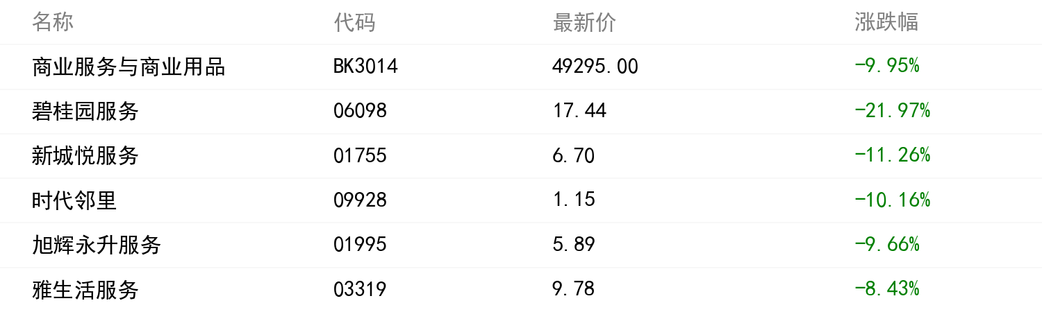 板块行情