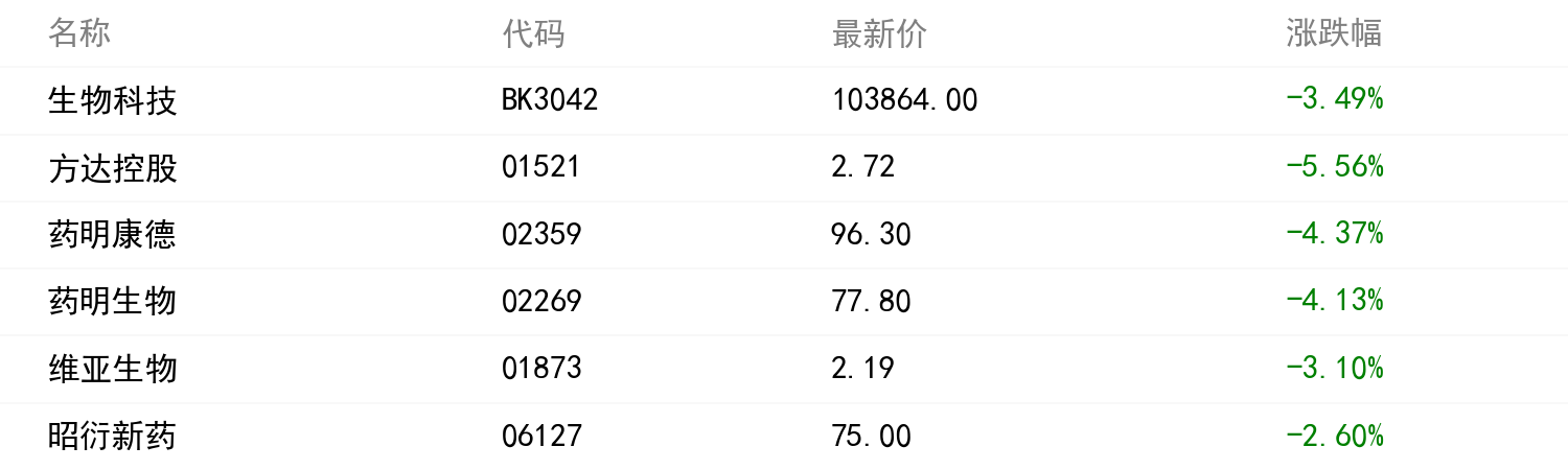 板块行情